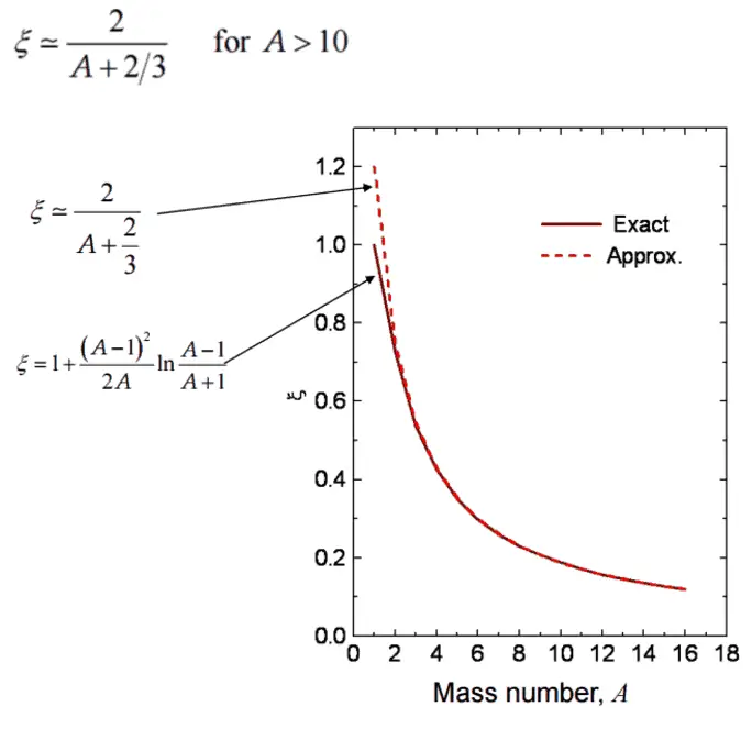 the logarithmic energy decrement per collision