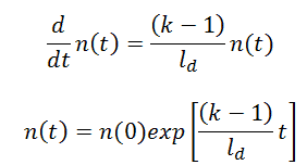 point kinetics equation with delayed neutrons