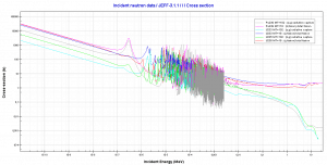 The capture-to-fission ratio