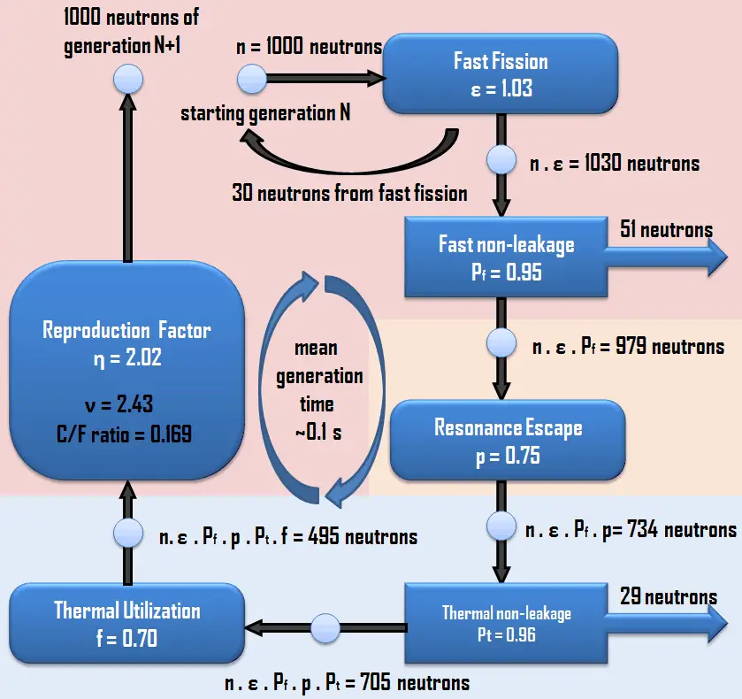 Six Factor Formula - Four Factor Formula