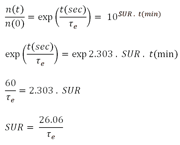 SUR - Reactor Period