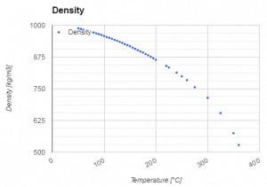 Chart - density - water - temperature