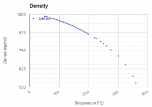 Saturated and Subcooled Liquid | Definition | nuclear-power.com