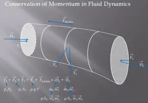 Conservation of Momentum - Fluids