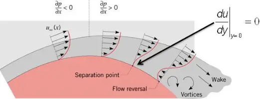 External Flow - flow reversal