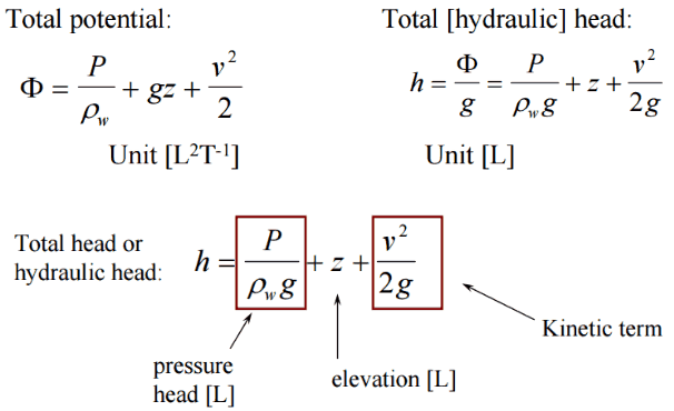 Minor Head Loss - Local Losses | Definition & Calculation | nuclear ...