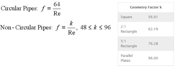 darcy friction factor for laminar flow