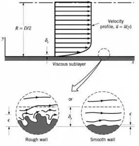 darcy friction factor - relative roughness