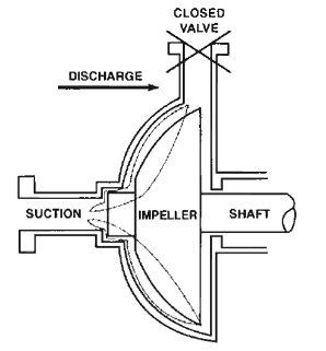 discharge cavitation - pump-min