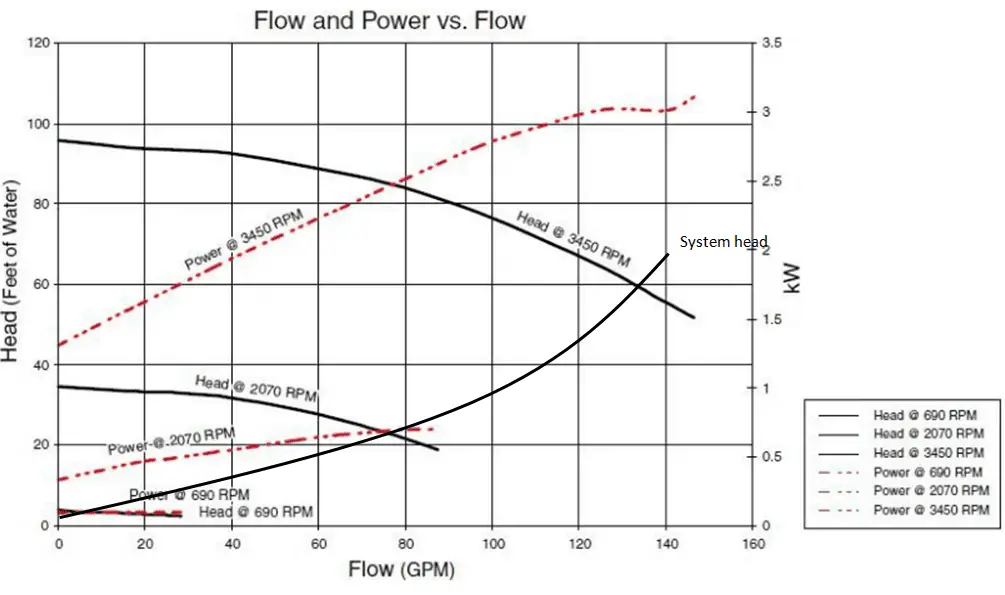 performace curve - brake horsepower