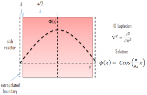 Diffusion Theory - Slab Reactor-min