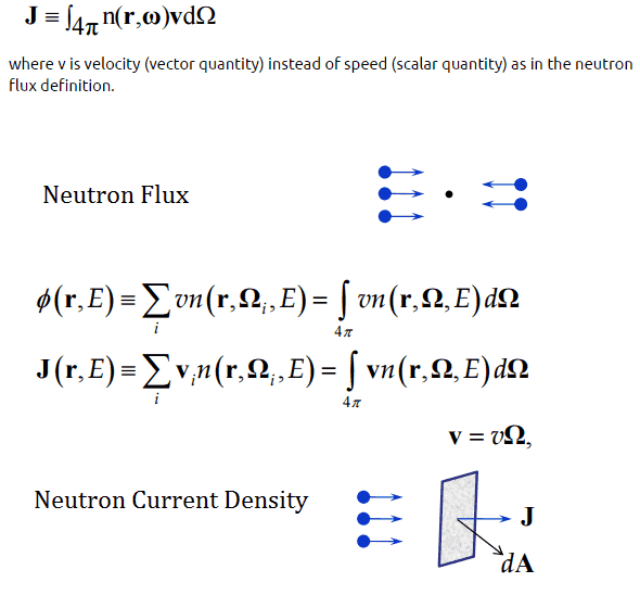 Neutron Flux Density vs Neutron Current Density