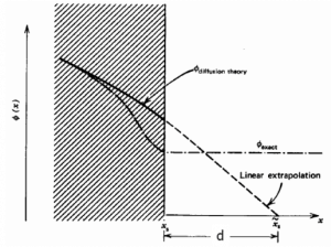 extrapolated length - boundary condition