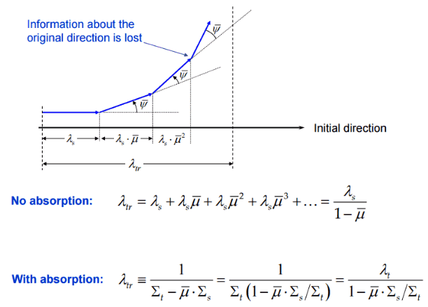 transport mean free path - graphically