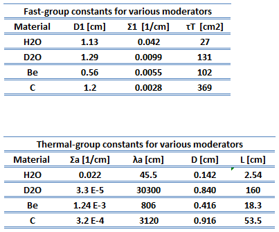 Table of diffusion parameters - fast and thermal group