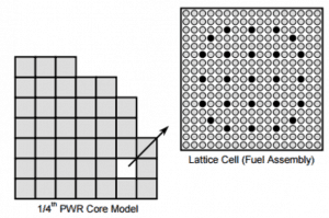 nodal-method-lattice-cell