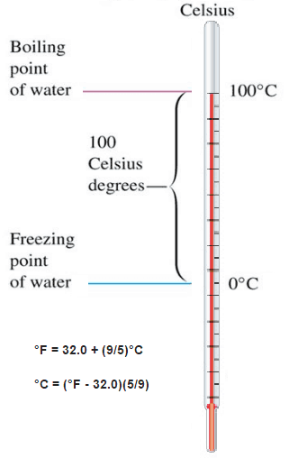 Celsius Temperature Scale