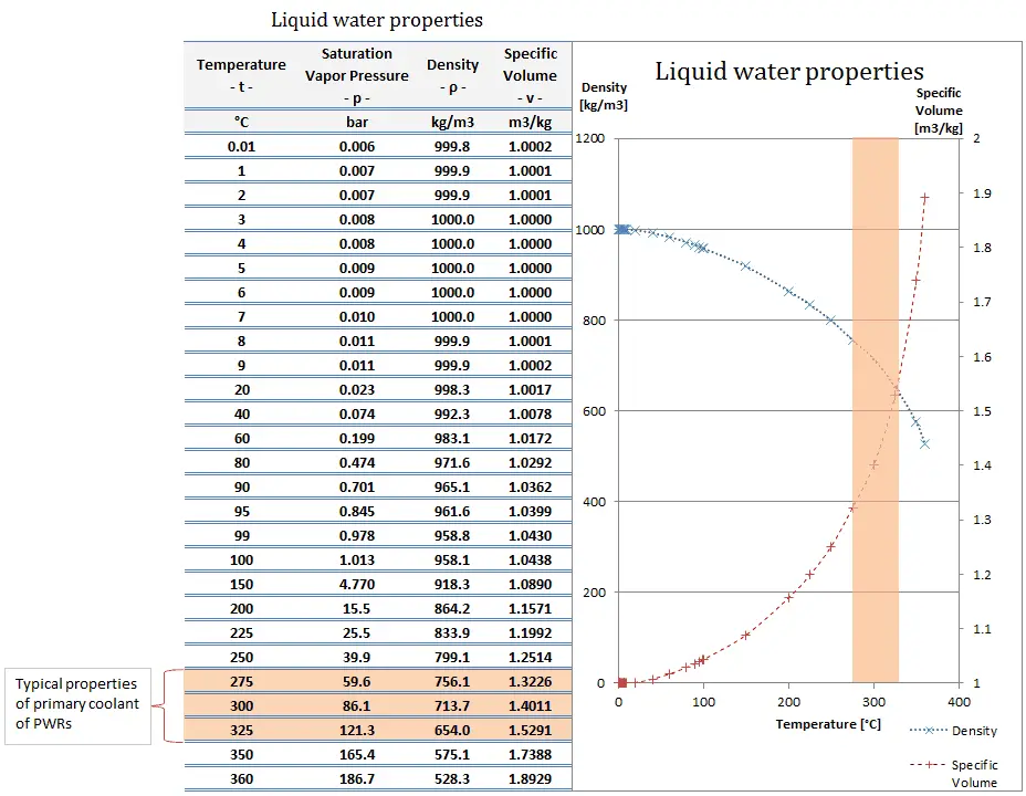 density of water gl