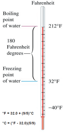 Fahrenheit temperature scale