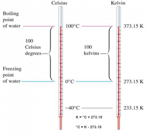 Kelvin temperature scale