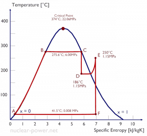 engineering thermodynamics