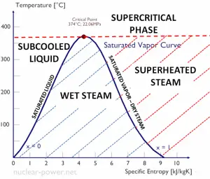 dry-steam-saturated-vapor-min