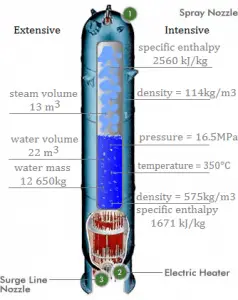 Extensive vs. intensive thermodynamic properties