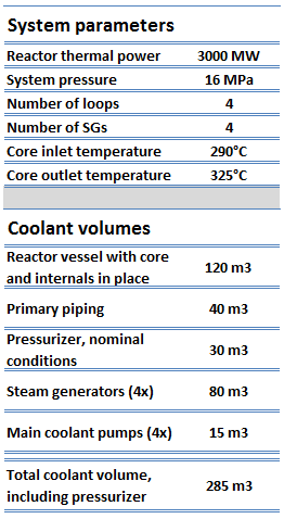 volume-of-reactor-coolant-system