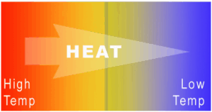 zeroth-law-of-thermodynamics-heat