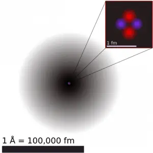 atomic-nucleus-volume-min