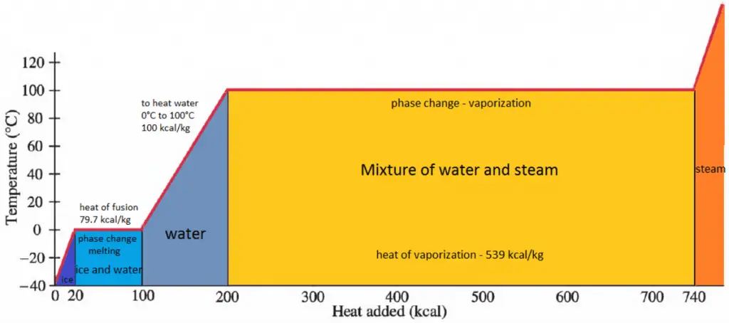 Enthalpy Changes - delta h - Nuclear Power