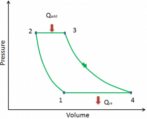 first law - example - brayton cycle