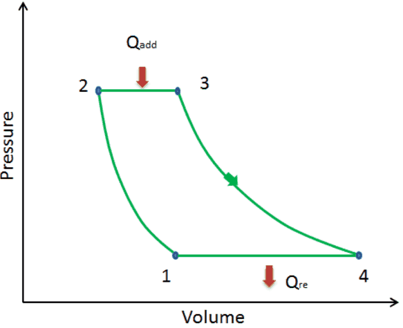 first law - example - brayton cycle