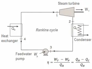 workdone rankine cycle by ethalpy