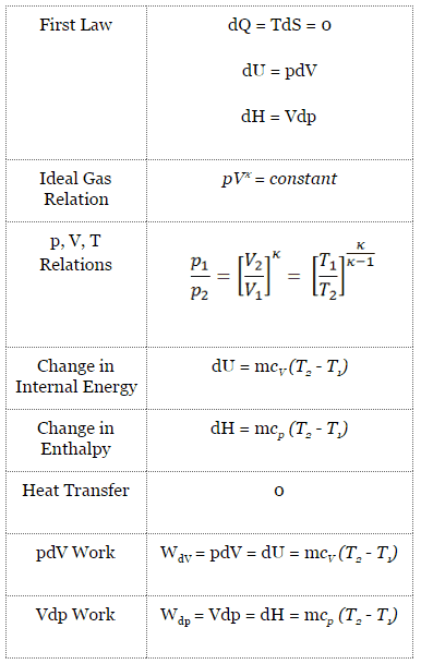 isentropic-expansion-isentropic-compression-nuclear-power