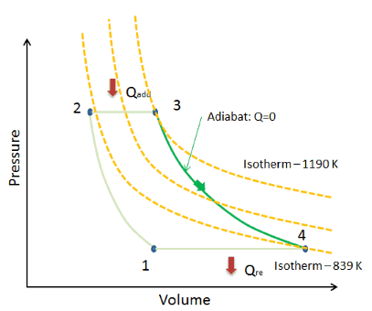 P-V diagram - adiabatic process