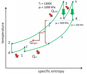 Brayton cycle - reheat - intercooling - regeneration