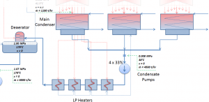 Condenser - LP Heaters - Deaerator