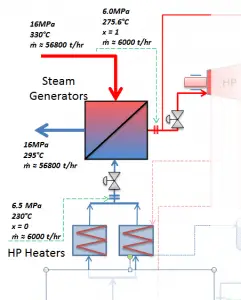 Steam Generator to Main Steam Lines