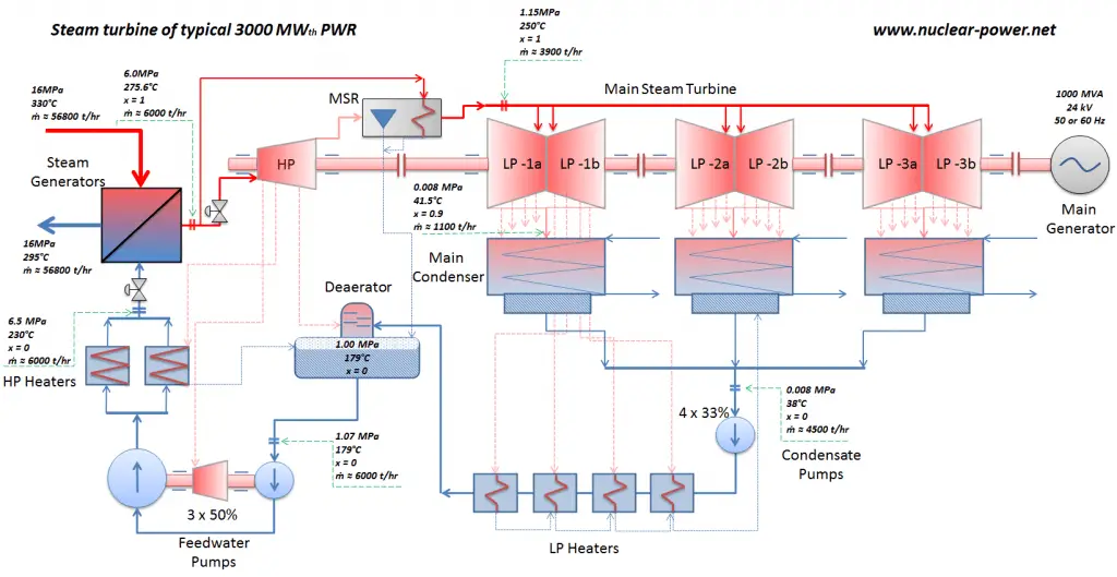 Steam Turbine Circuit Diagram Wiring View and Schematics Diagram