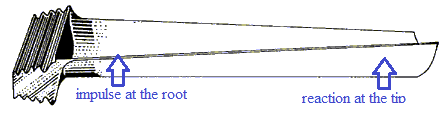 Turbine Blade - Impulse and Reaction