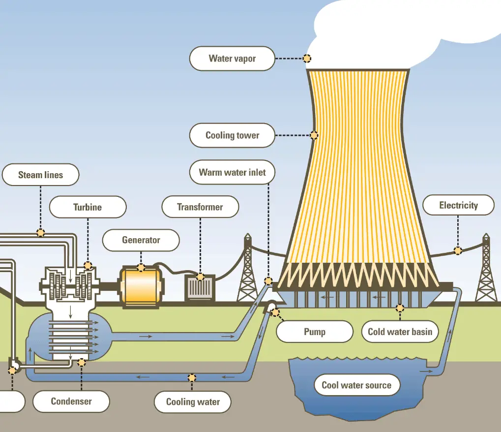 รายการ 94+ ภาพ cooling tower ขนาดเล็ก ความละเอียด 2k, 4k