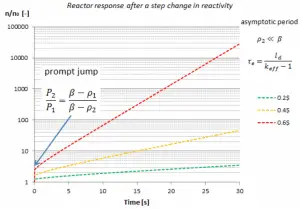 prompt jump - asymptotic period-min