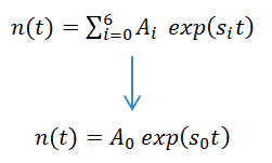 solution of inhour equation