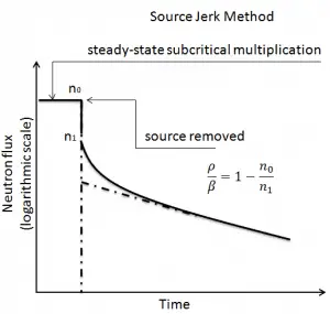 source jerk method - chart