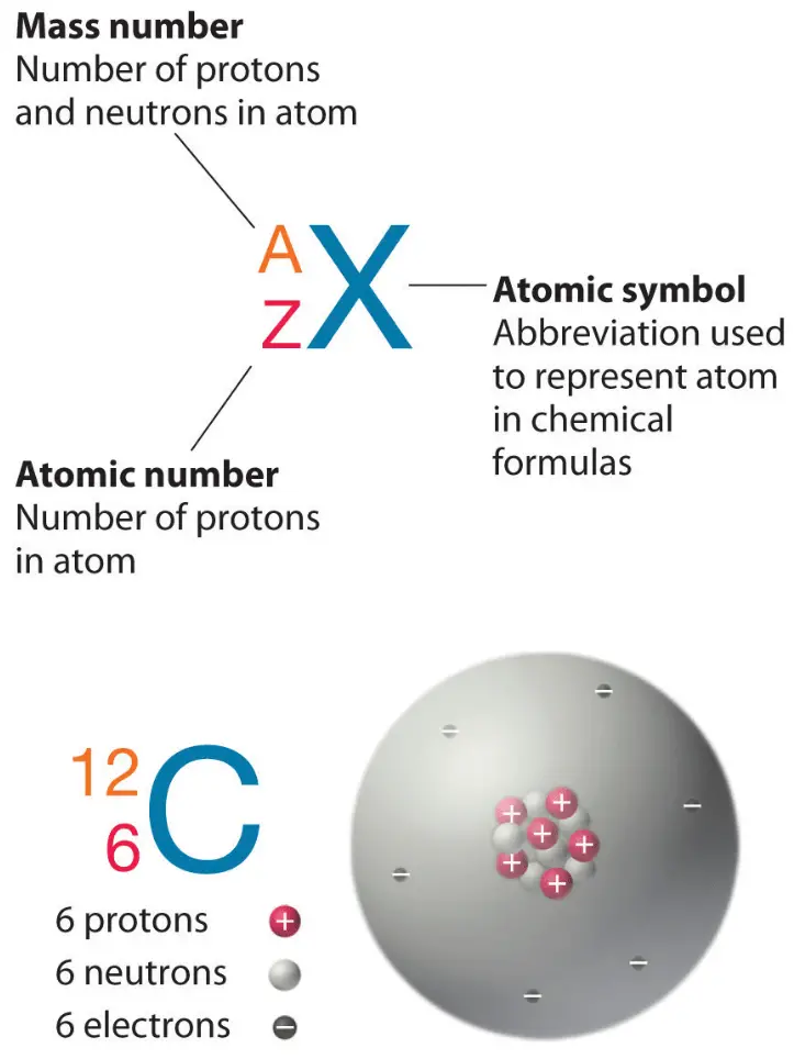 atomic-mass-number-definition-characteristics-nuclear-power