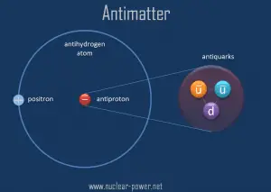 Antimatter - antihydrogen atom