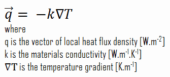 Fourier’s law of Thermal Conduction