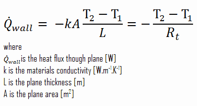 Fourier’s law with thermal resistance