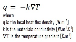 Heat loss through window - equation